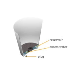 Ella Artstone Balcony Trough Planter - Grey 12 Ella Artstone Balcony Trough Planter - Grey -Greencore Store Artstone Drainage System Upscale dc7f2426 7f3e 4d95 a286 cbe383a77e54